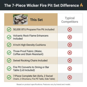 Outdoor Patio Furniture Set Built for All-Season Use, 7 Piece with Fire Pit Table, Rattan Wicker, 50K BTU