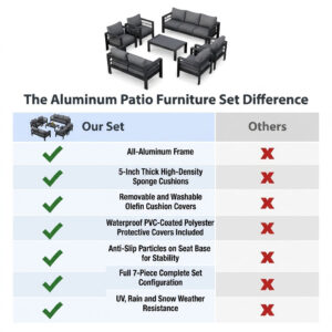 Aluminum Patio Furniture Set Built to Last Outdoors, 7 Piece Metal, Waterproof Covers, 5-Inch Cushions
