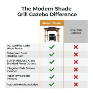 Grill Gazebo Built for Outdoor Cooking, Cedar Wood Construction, Steel Roof, USB Charging Station